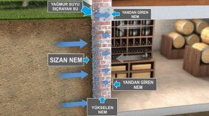Poliuretan enjeksiyon