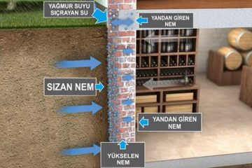 Poliuretan Enjeksiyon